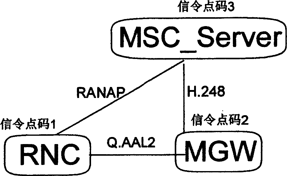 Method for accessing wireless network controller in broadband CDMA mobile network