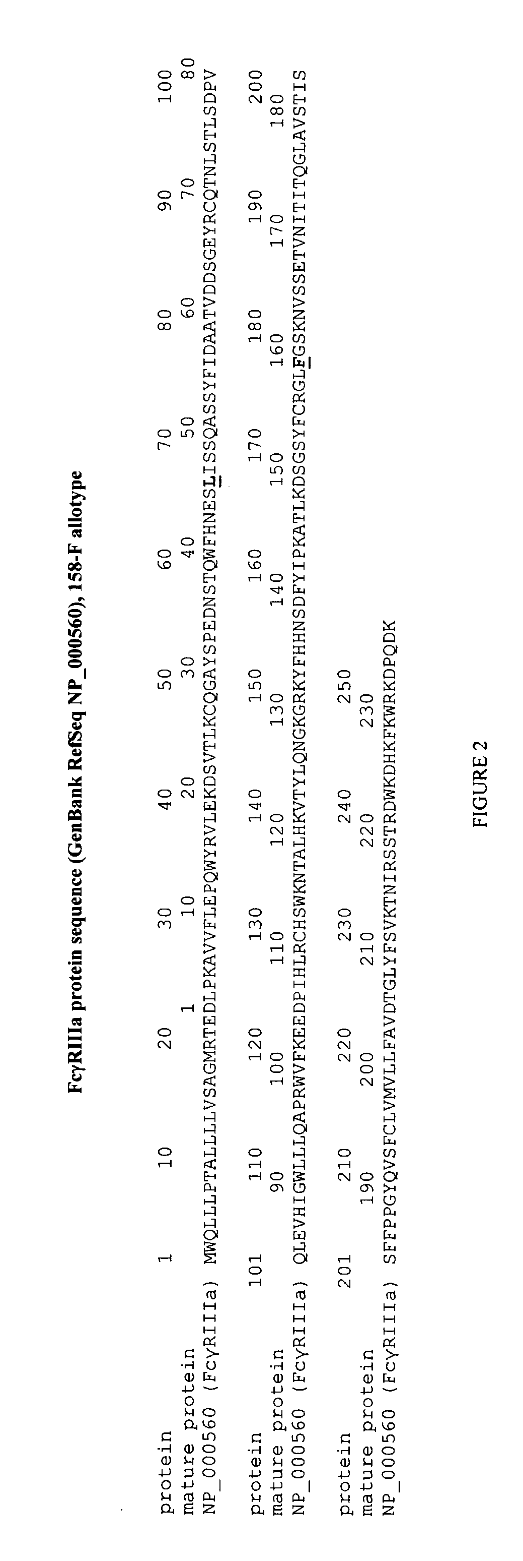 Fcgr3a Gebotype and Methods for Evaluating Treatment Response to Non-Depleting Antibodies