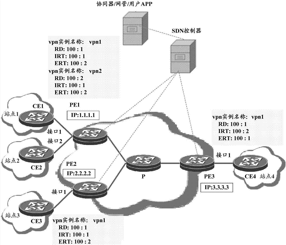 Flow specification protocol based communication method, device and system