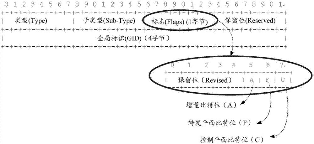 Flow specification protocol based communication method, device and system