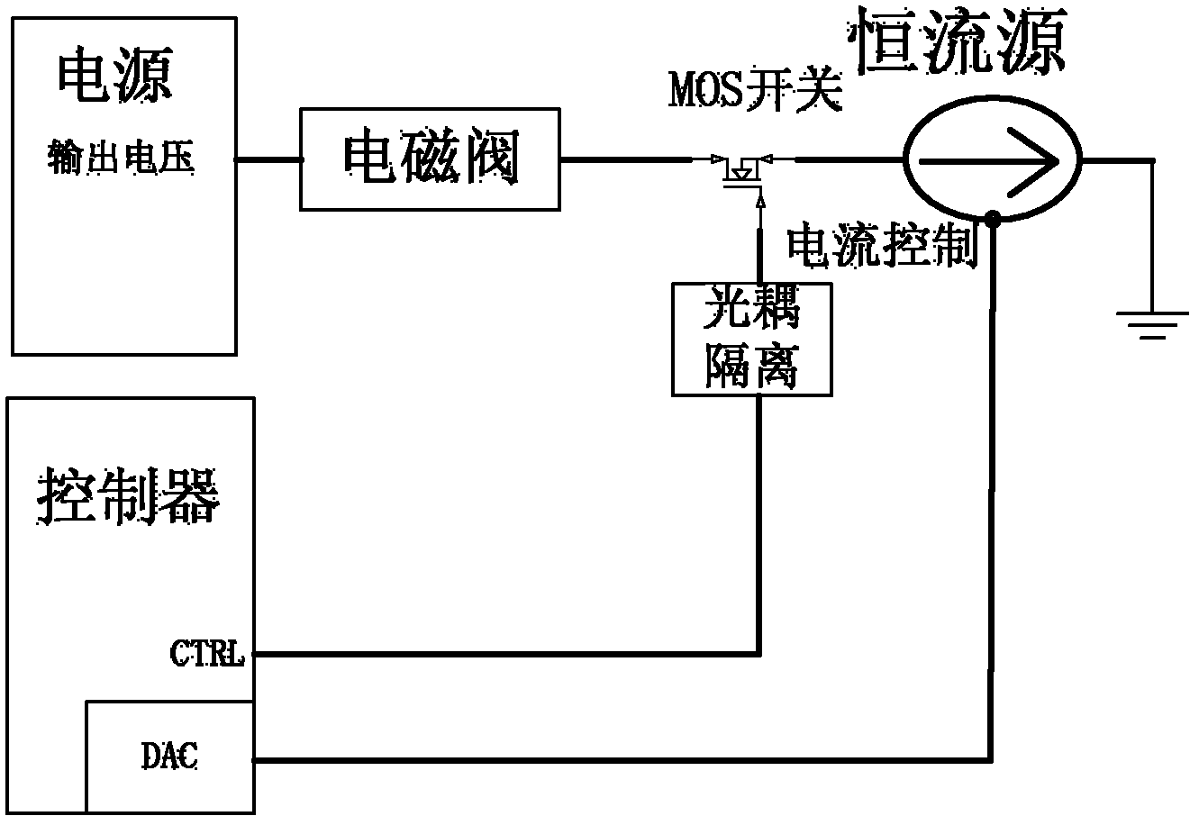 Power supply control device of magnetic valve flow in anaesthesia machine and method thereof