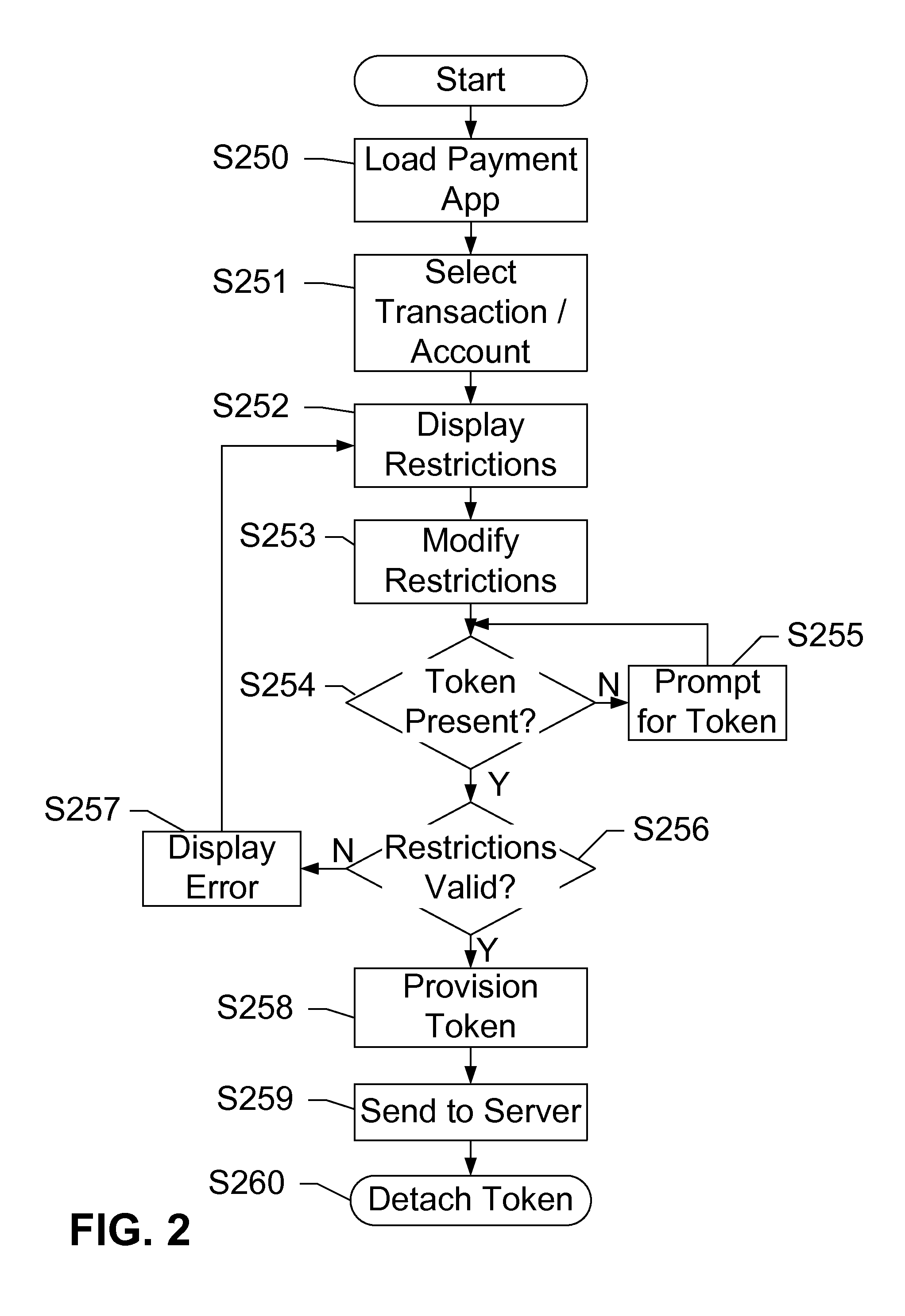 Security Token for Mobile Near Field Communication Transactions