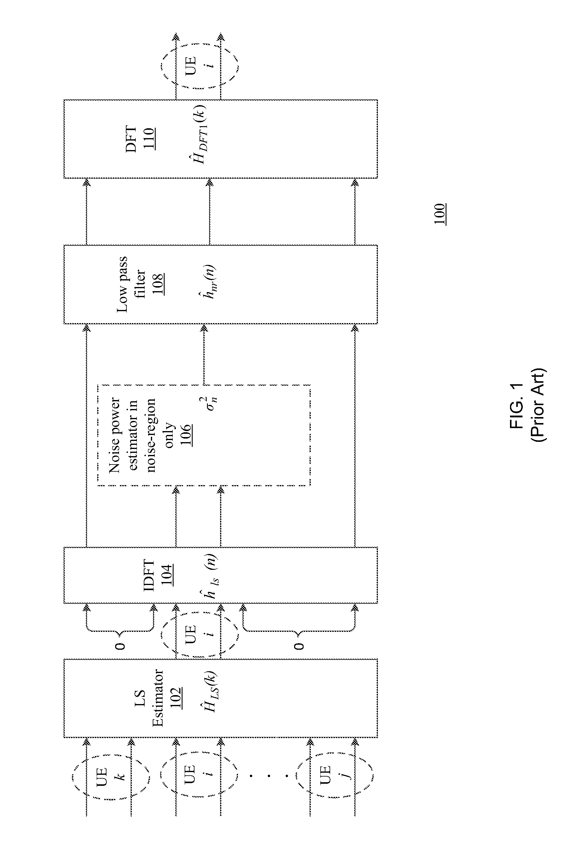 Dft-based channel estimation systems and methods