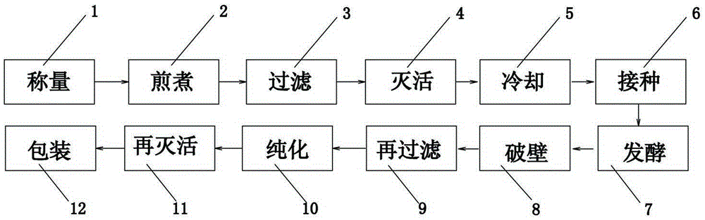 Preparation for treating renal cancer and method for preparing preparation