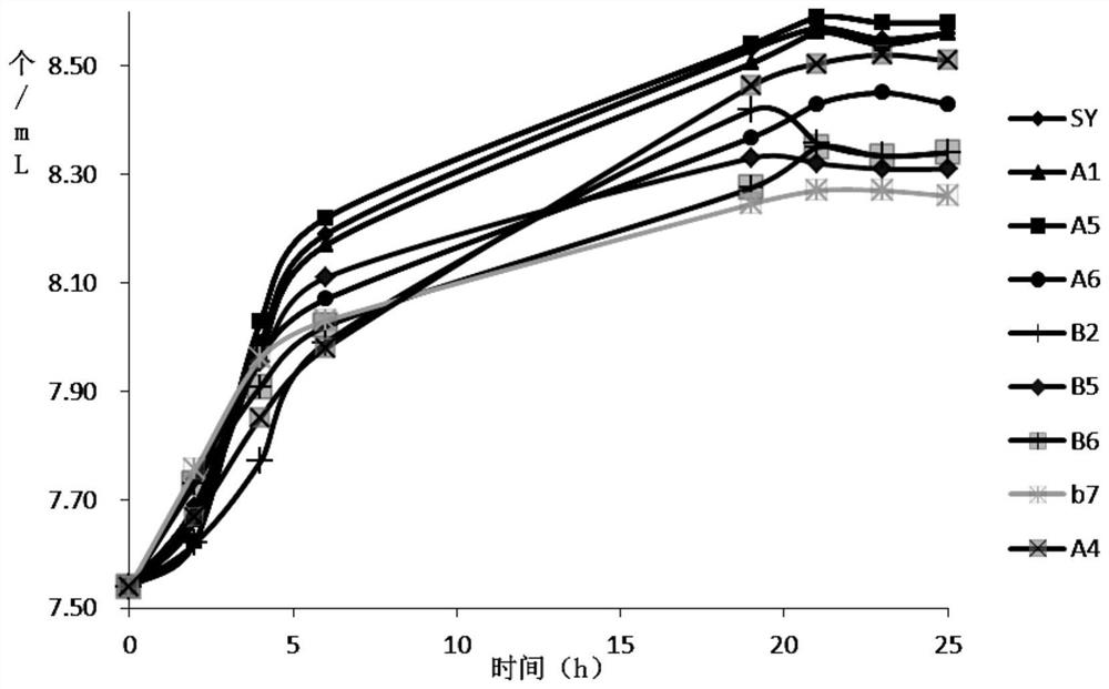 A kind of acid-resistant yeast and its application