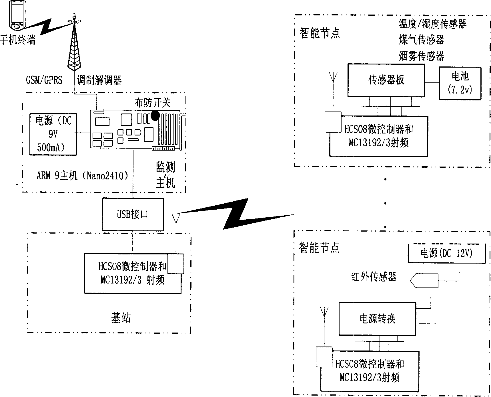 Domestic protection environment monitoring warning system based on wireless sensor network