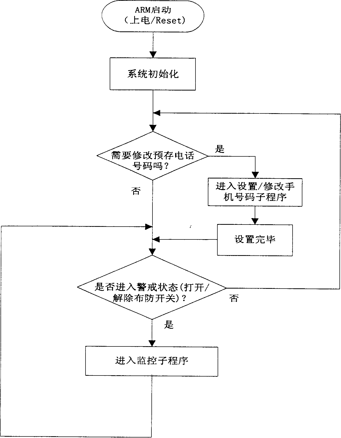 Domestic protection environment monitoring warning system based on wireless sensor network