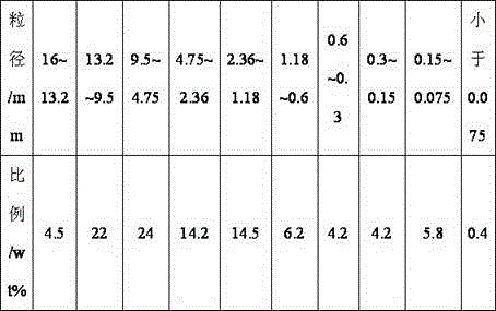 A kind of non-ionic liquid crystal asphalt warm mix agent and preparation method thereof