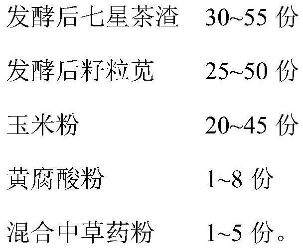 A kind of Qixing tea dregs fermented feed for improving the quality of fermented bed breeding pigs and its preparation method