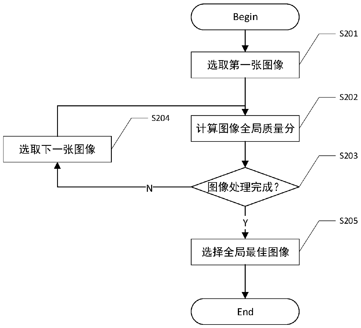 Method and system for generating optimal multi-face image, equipment and storage medium