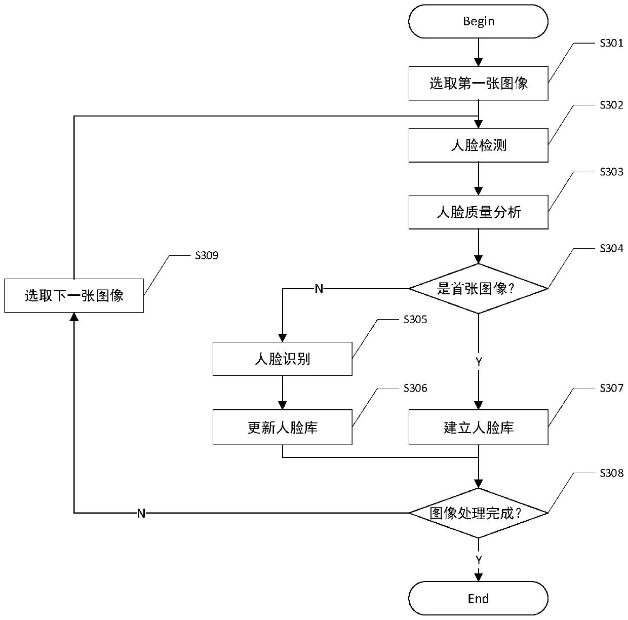 Method and system for generating optimal multi-face image, equipment and storage medium