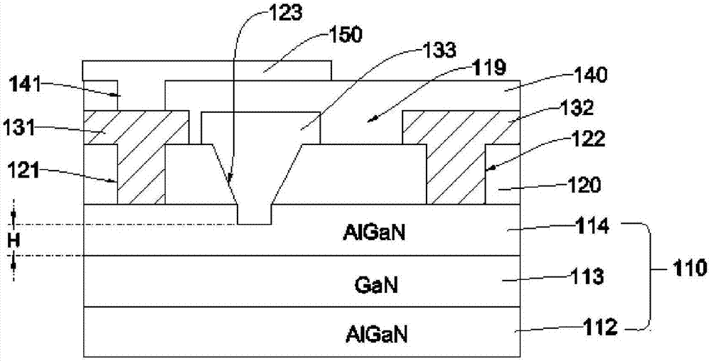 GaN semiconductor device and fabrication method thereof