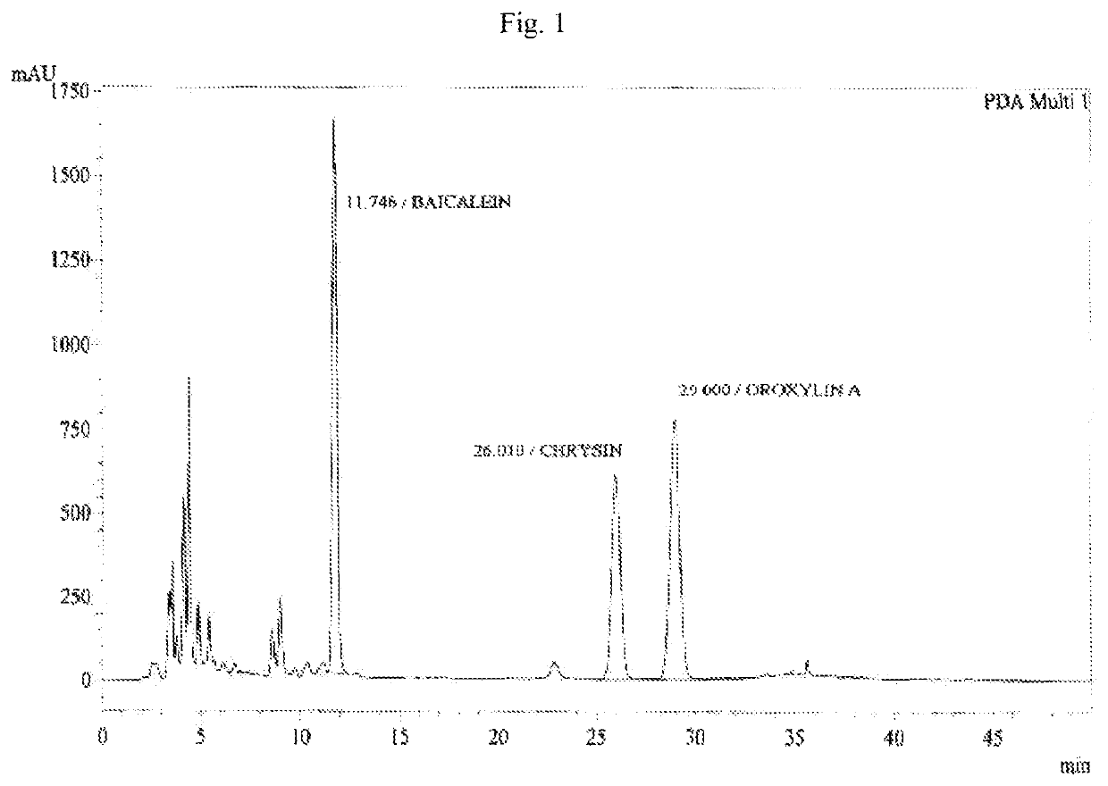 Composition containing Oroxylin A and method of extraction thereof