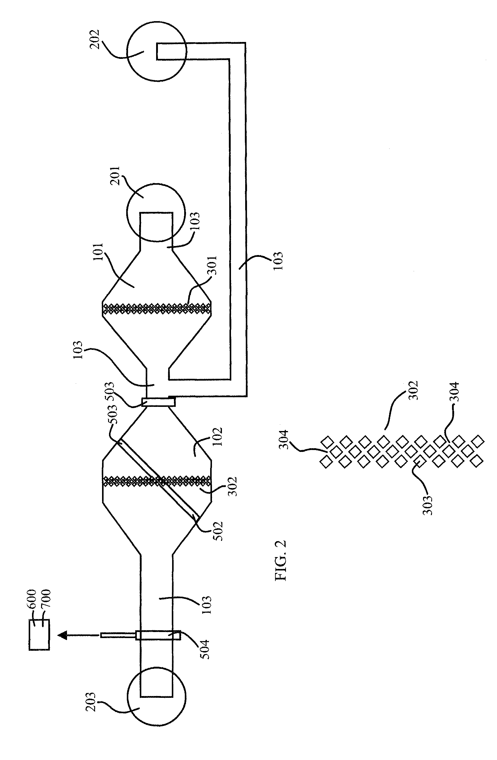 Microfluidic chip devices and their use