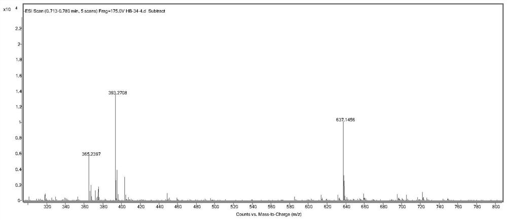 Tetrahydroxanthone dimer compound as well as preparation method and application thereof