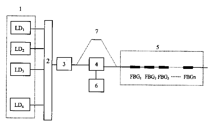 Sensing and testing fiber grating system for oil and gas pipeline detection