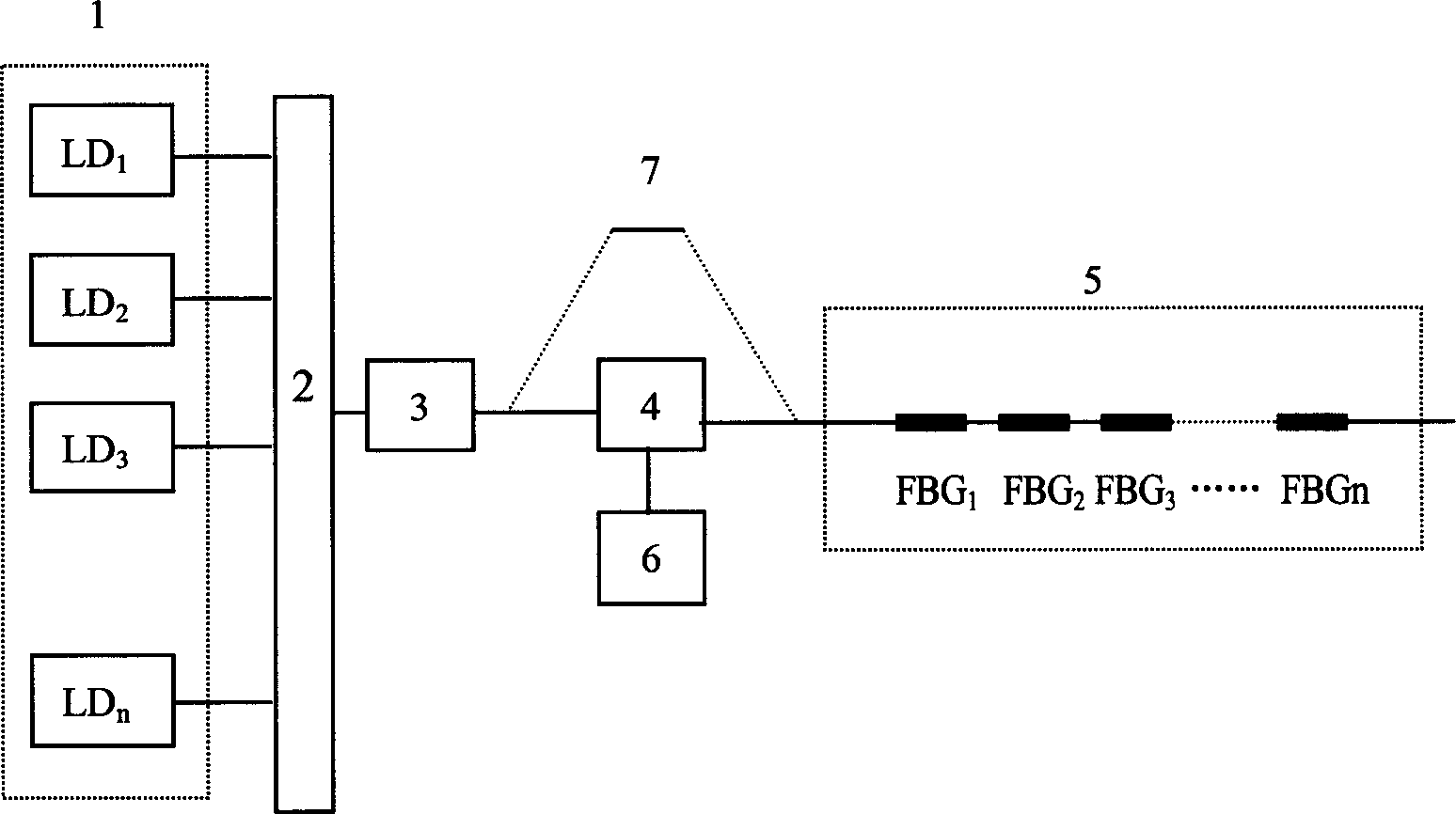 Sensing and testing fiber grating system for oil and gas pipeline detection