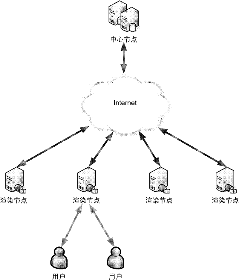 System and method for implementing far-end real-time control