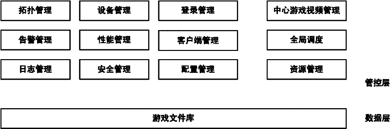 System and method for implementing far-end real-time control