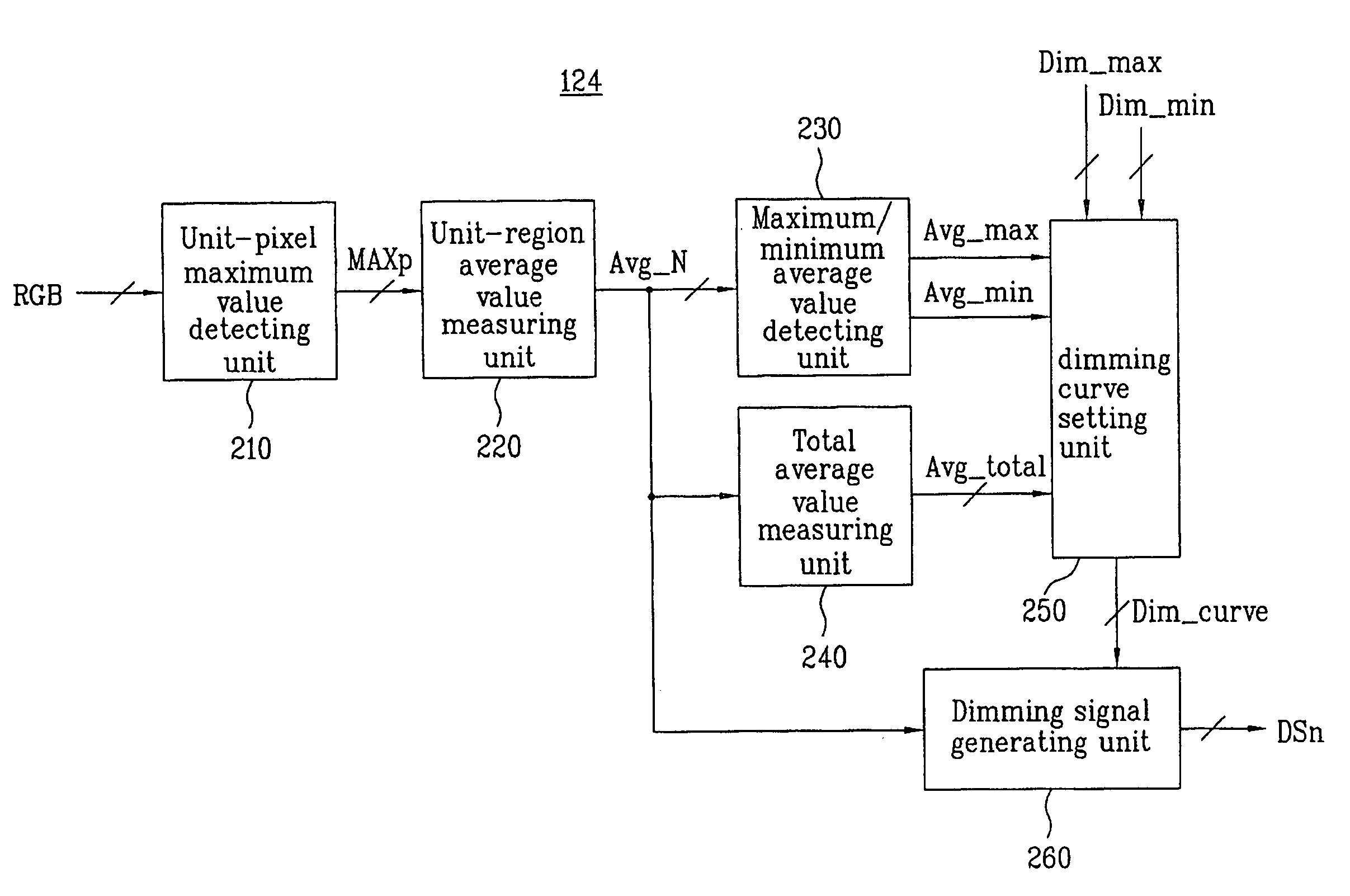 Apparatus and method for driving liquid crystal display device