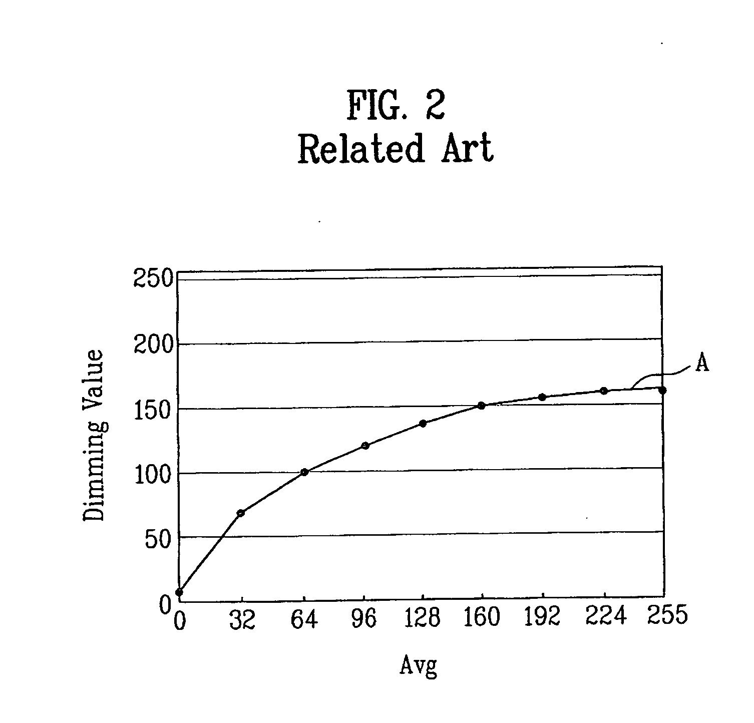 Apparatus and method for driving liquid crystal display device