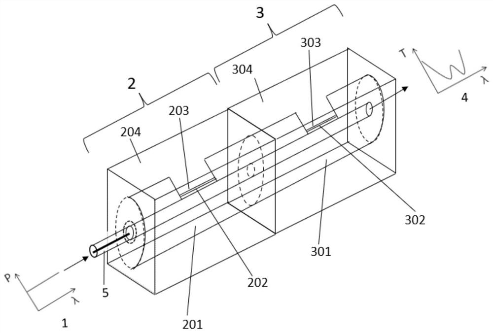 Wide-range adjustable optical fiber filter based on SPR (Surface Plasmon Resonance) principle