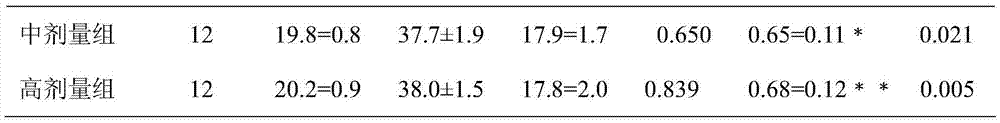 Immunity enhancing health product and preparation method thereof