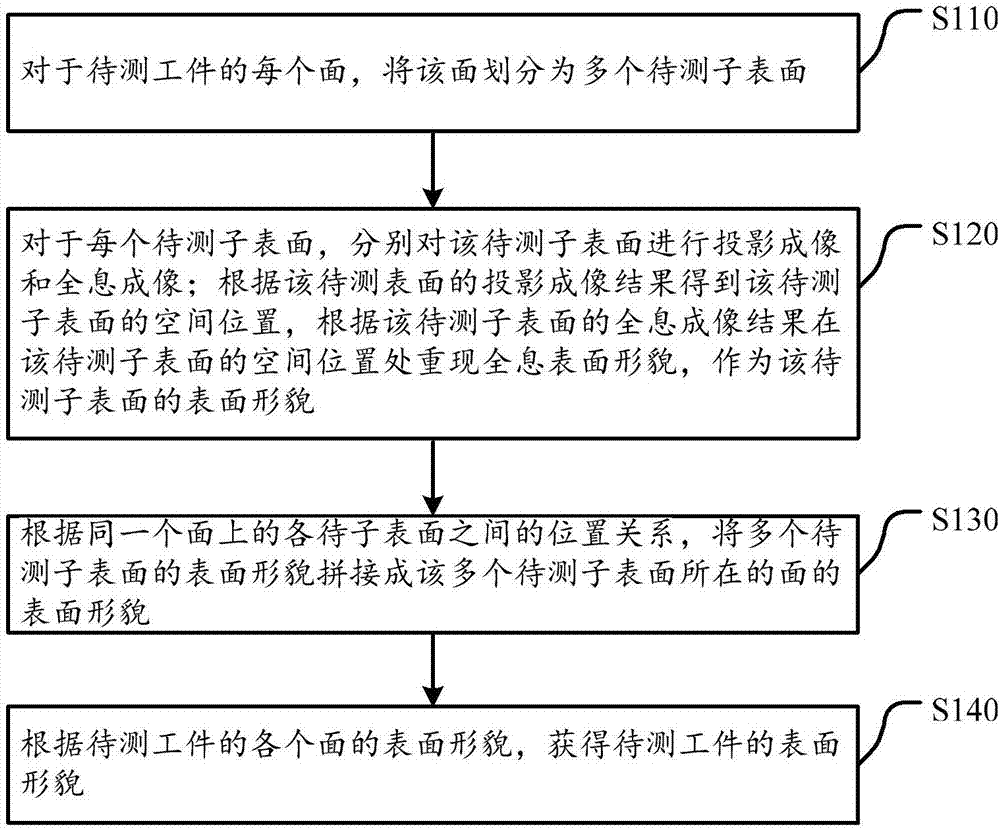 Method and device for measuring surface morphology of work piece