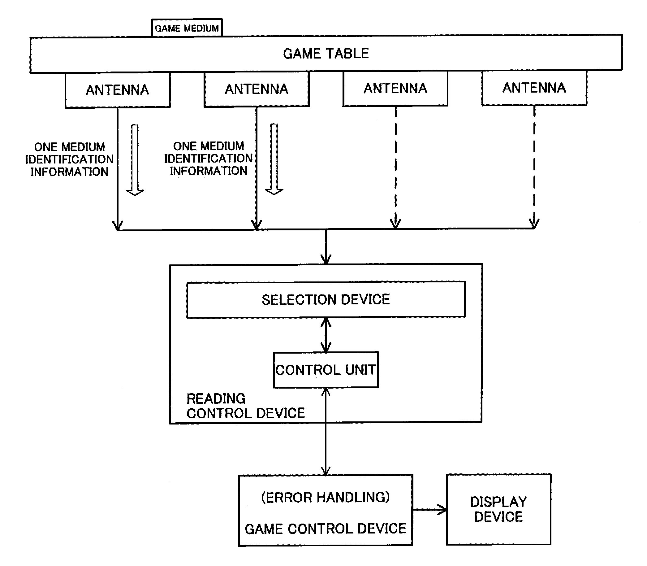 Gaming table device having a game table on which the game medium is disposed