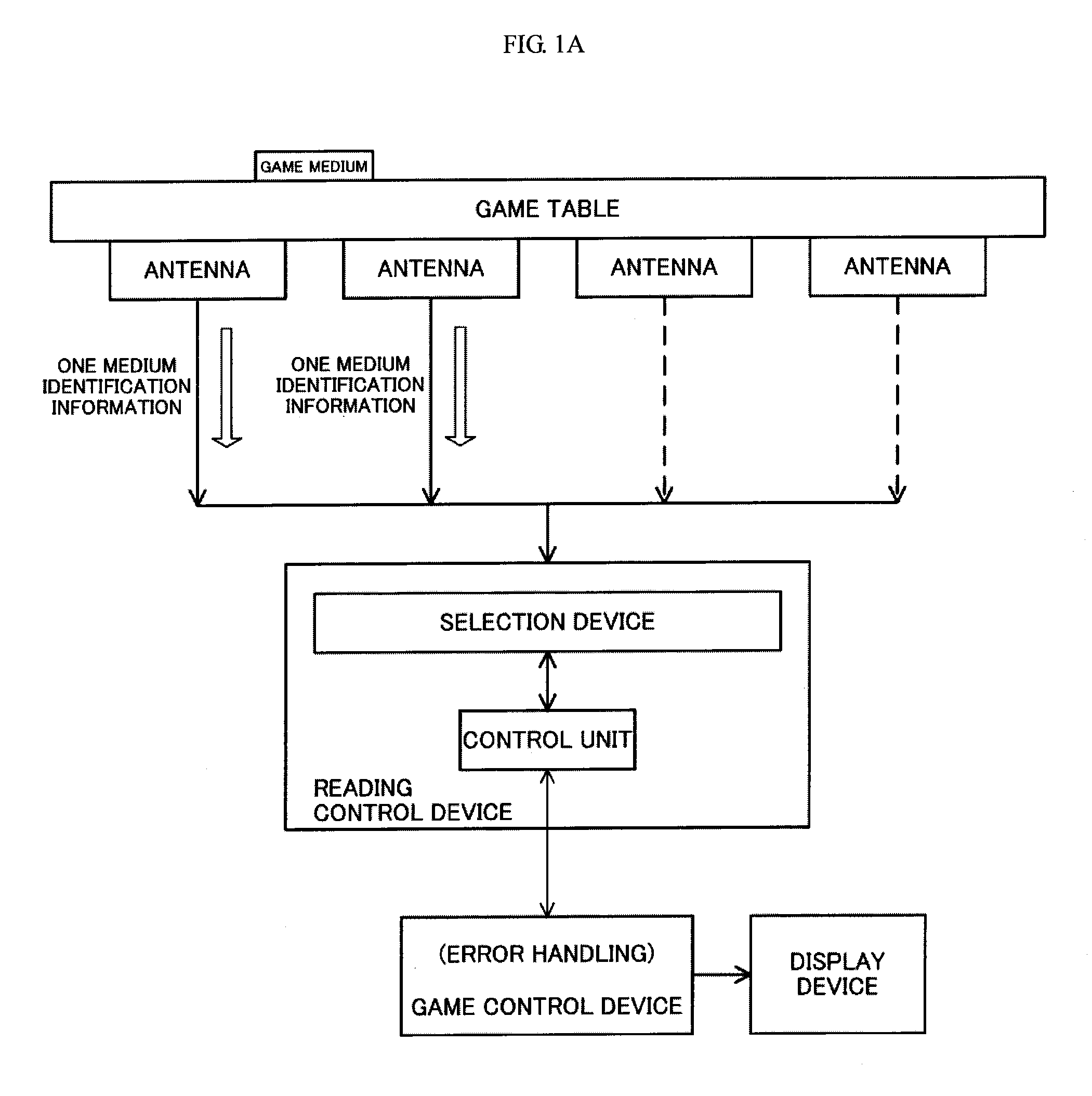 Gaming table device having a game table on which the game medium is disposed