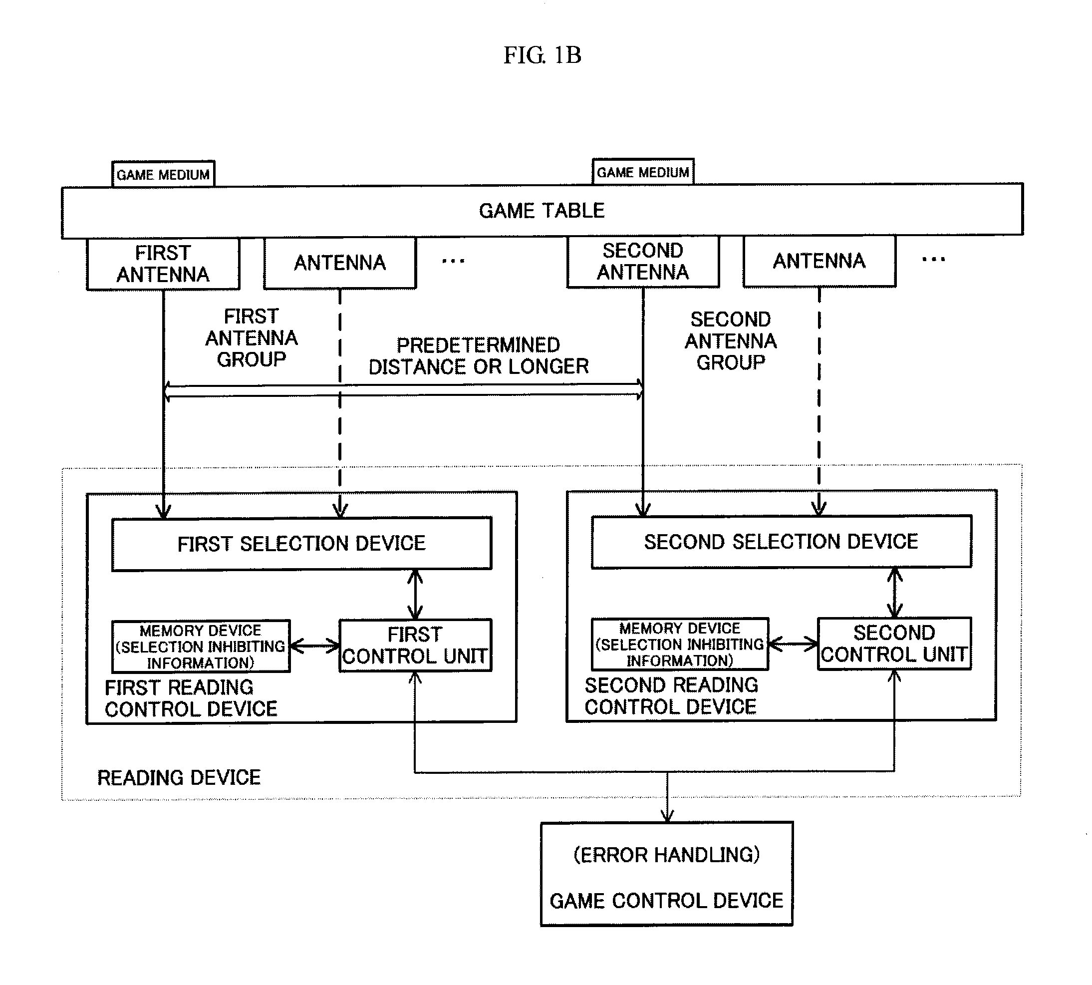 Gaming table device having a game table on which the game medium is disposed