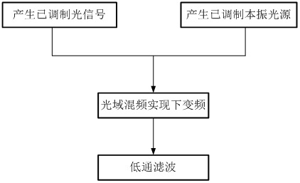 Low-power microwave signal integrated processing method and integrated receiver