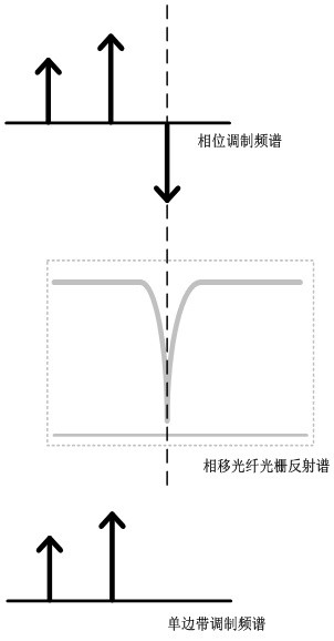 Low-power microwave signal integrated processing method and integrated receiver