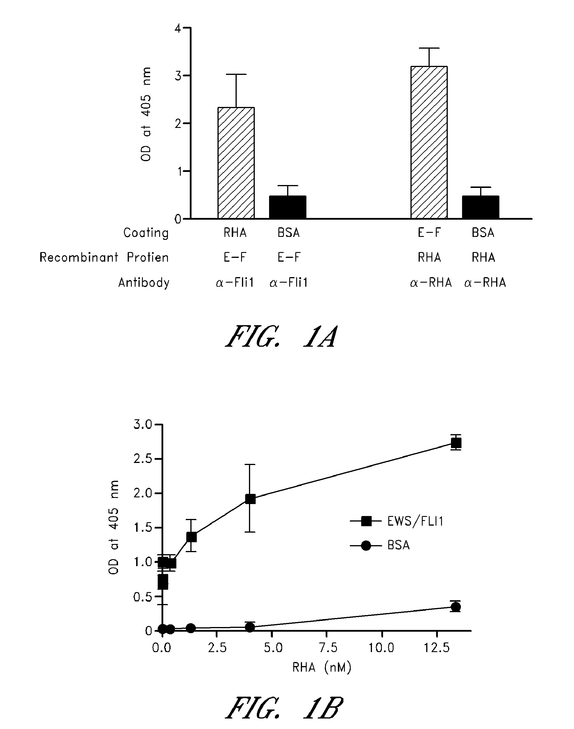 Targeting of ews-fli1 as Anti-tumor therapy