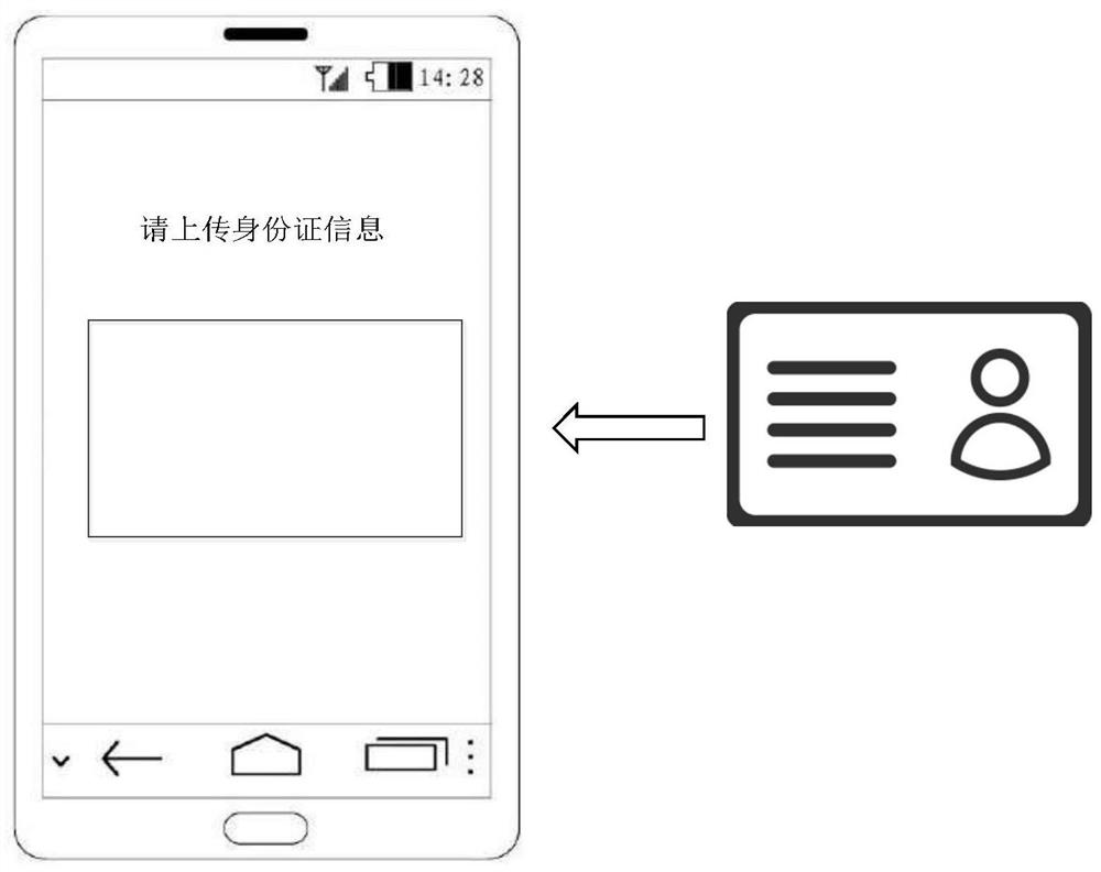 Car loan risk control model generation method and device and score card generation method