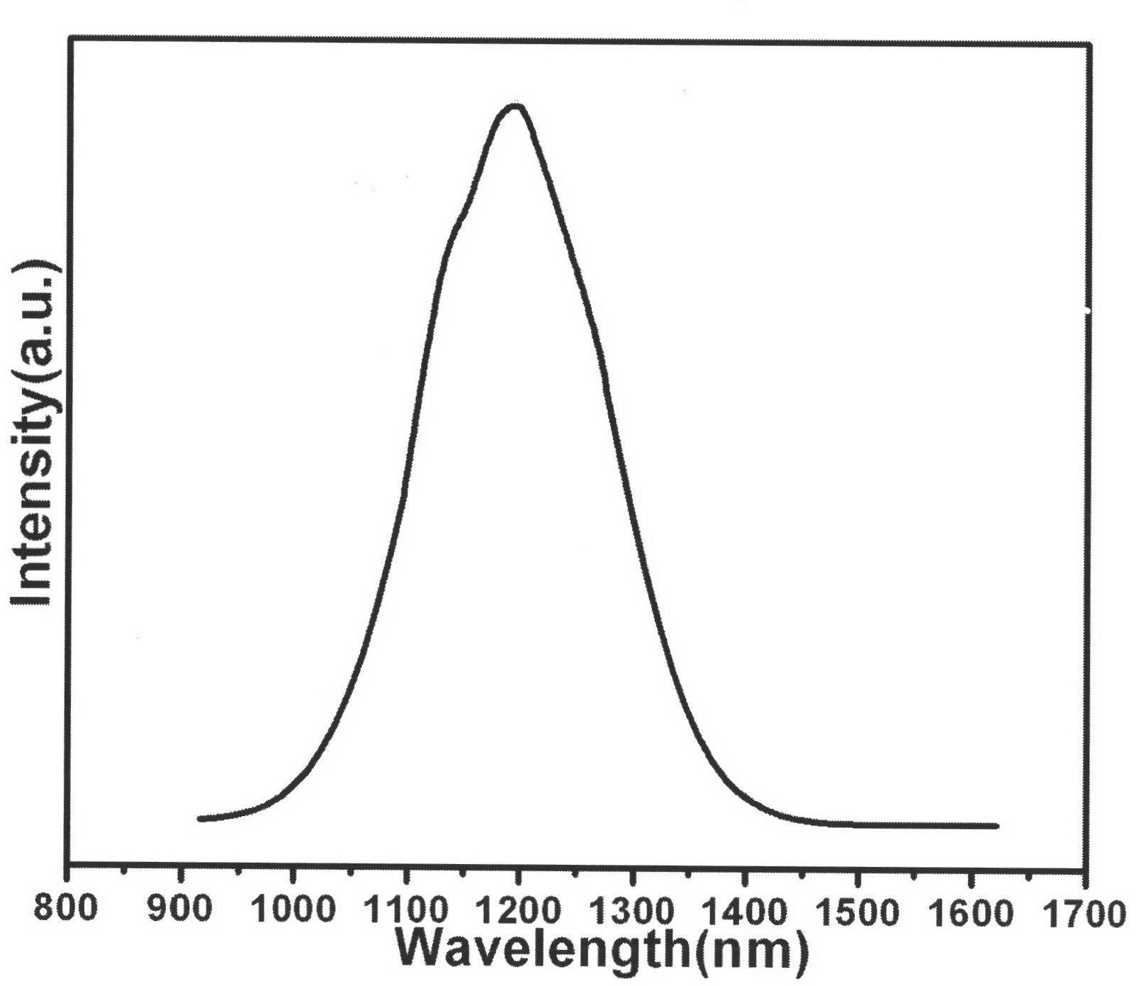 Near-infrared silver sulfide quantum dots, preparation method and application thereof