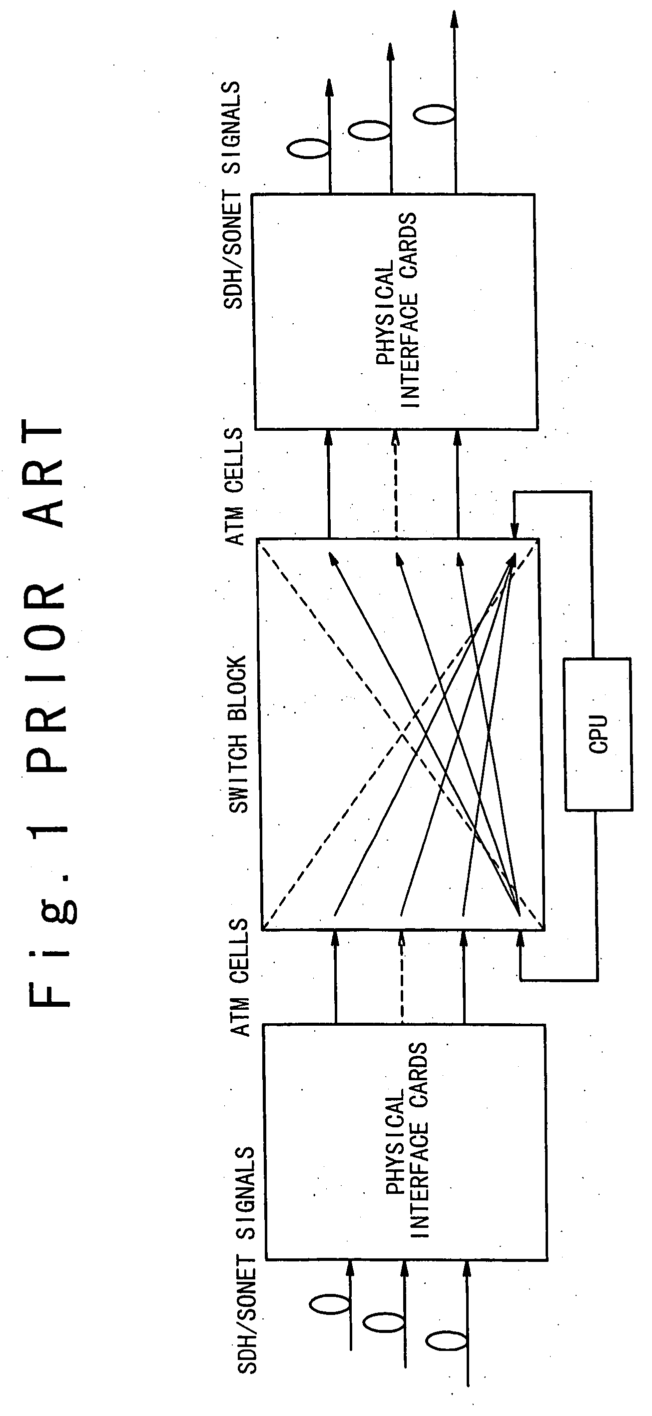 ATM cell transfer apparatus with hardware structure for OAM cell generation