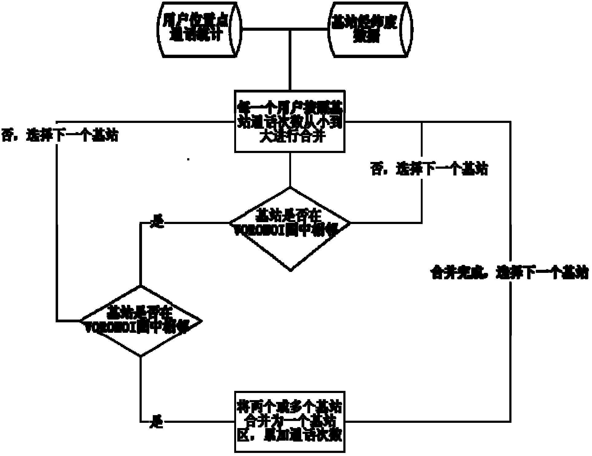 Mining method of user commuting od in mobile phone call data