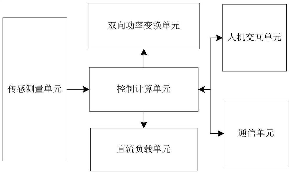 A battery electrical characteristic simulation system and simulation method thereof