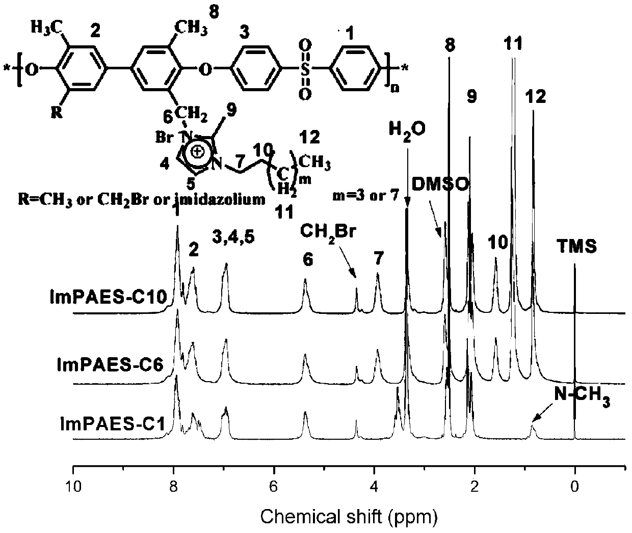 2-methyl-3-alkyl imidazole onium salt polyarylether comb type polymer and preparation and application thereof