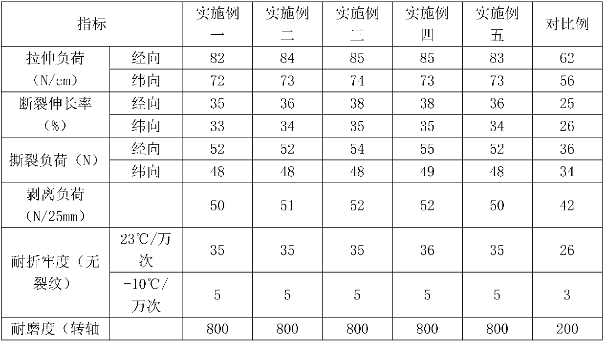 Preparation technology of tire yarn liner in sport ball