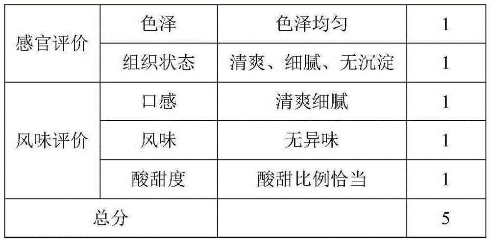 Preparation method of liquid dairy products by adding milk catalase to prolong shelf life