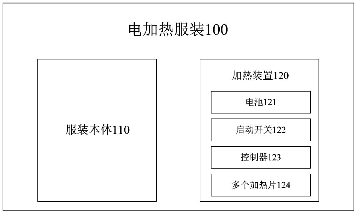 Electric heating garment