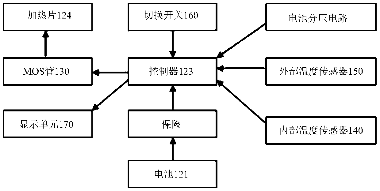 Electric heating garment