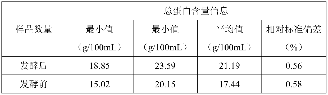 Preparation and application of feed for improving live pig meat quality