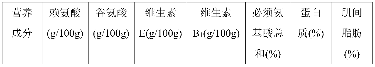 Preparation and application of feed for improving live pig meat quality