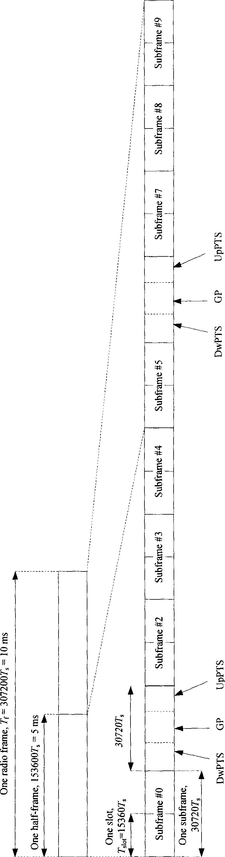 Method for indicating sub-frame property in time division multiplexing system of long-term evolution network