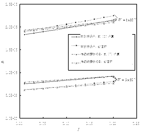 Method for improving line contact hydrodynamic lubrication under small slide-roll ratio