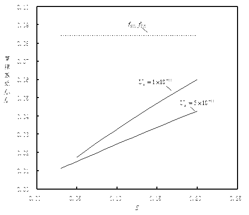 Method for improving line contact hydrodynamic lubrication under small slide-roll ratio