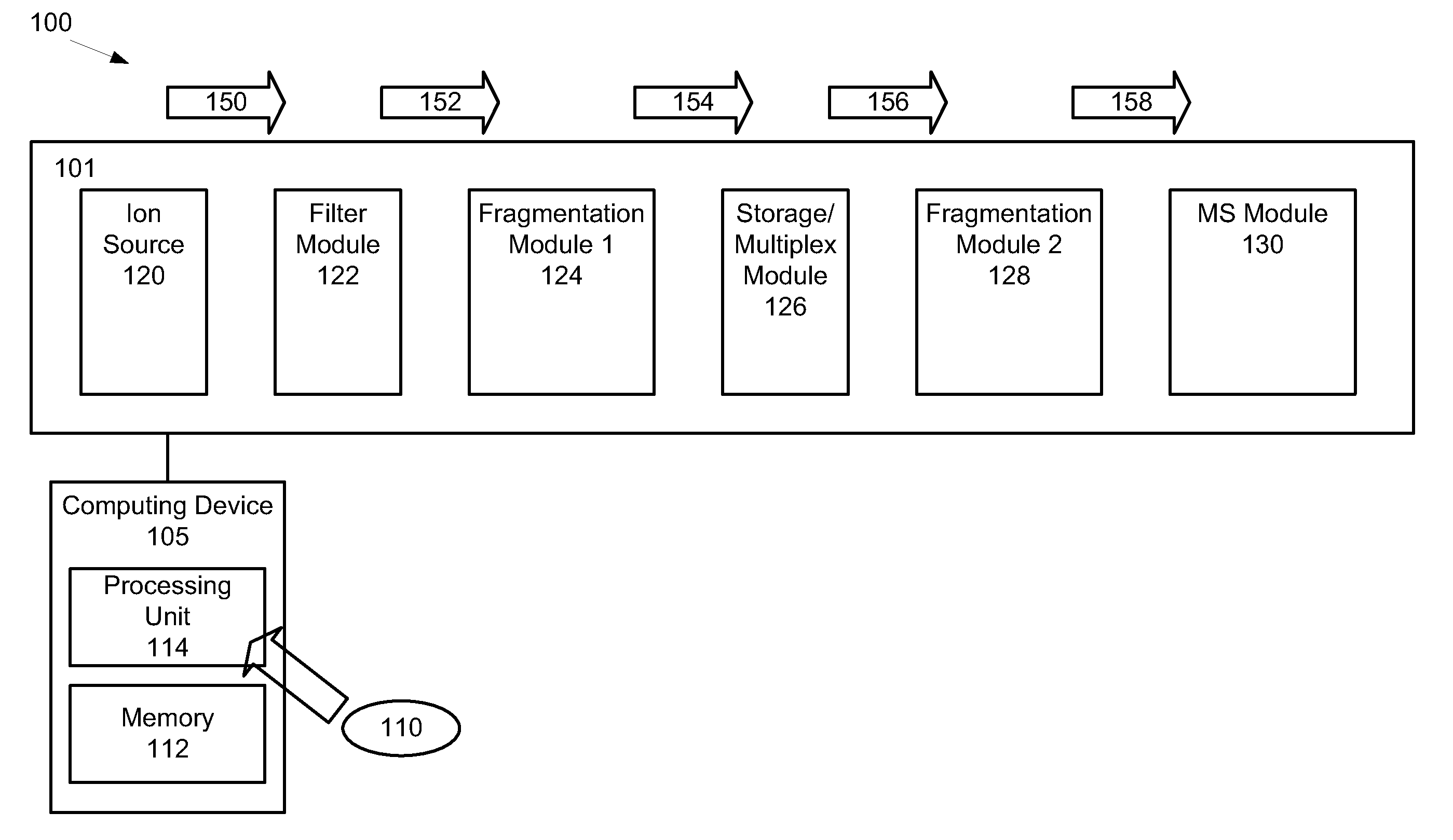 Method, system and apparatus for multiplexing ions in MSn mass spectrometry analysis